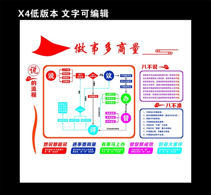 居民说事形象墙说的流程展板图片cdr矢量模版下载