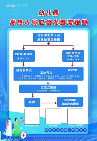 幼儿园发热人员应急处置图图片