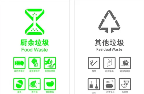 厨余垃圾 其他垃圾图片