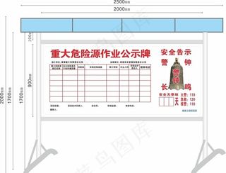 重大危险源公示栏图片