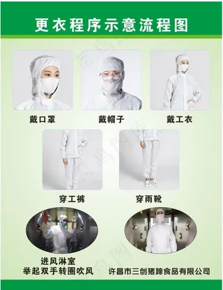 更衣程序图片