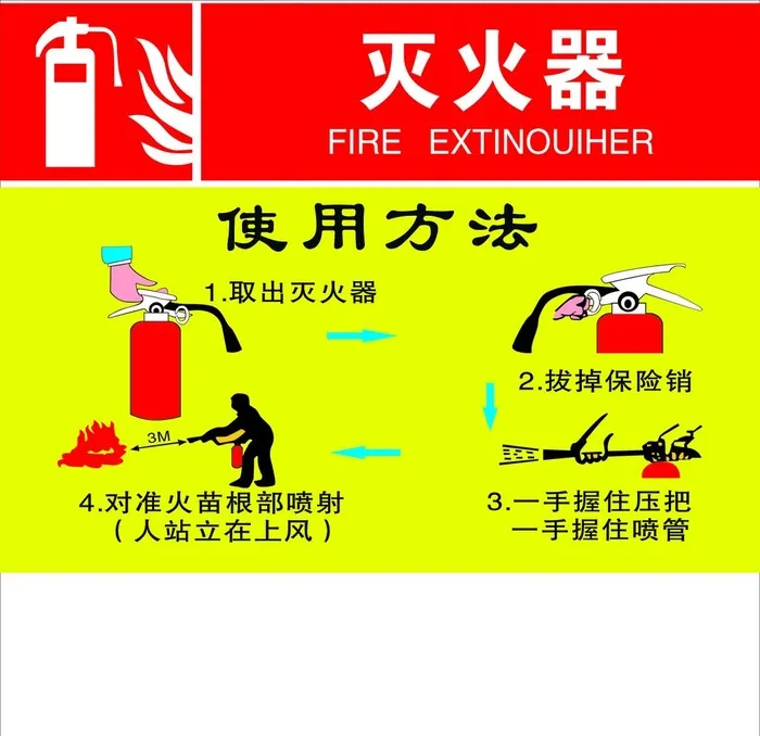 灭火器的使用方法图片(3150x3150)psd模版下载