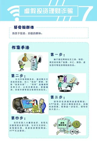 虚假投资理财诈骗图片