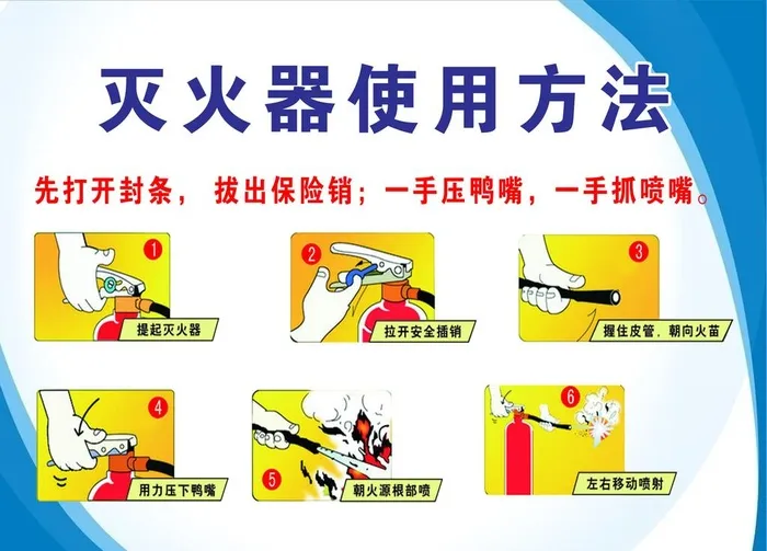 灭火器的使用方法图片(4724x3543)psd模版下载