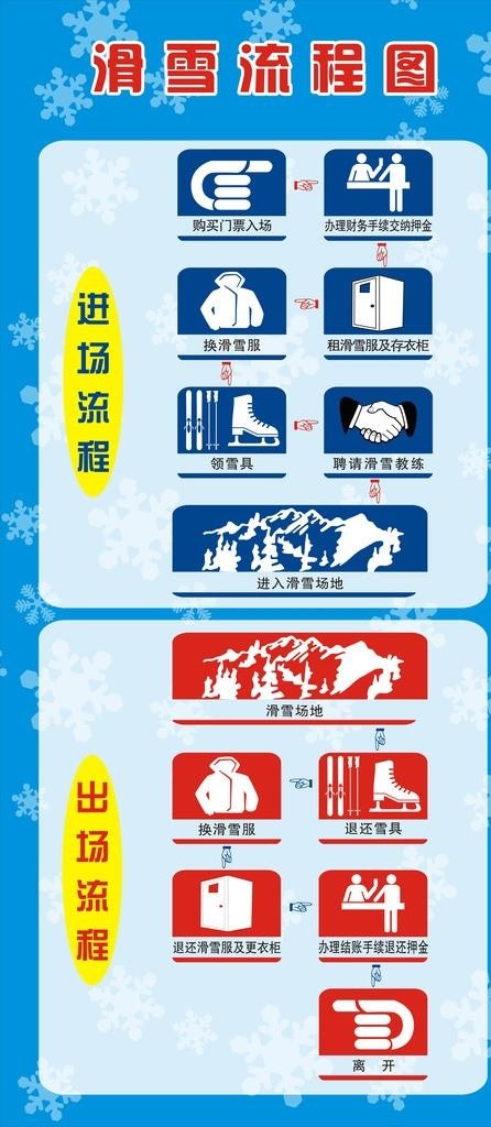滑雪流程图图片cdr矢量模版下载