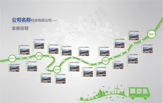 企业发展历程展板图片