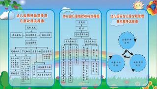 幼儿园 安全 流程图图片