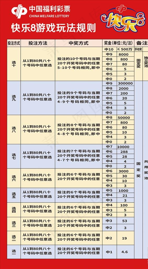 *快乐8图片cdr矢量模版下载