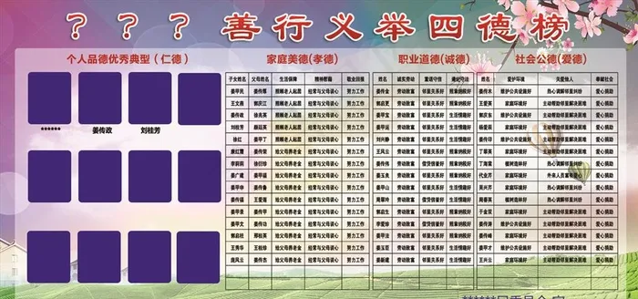四德榜 乡村文明展板图片(7087x3543)psd模版下载