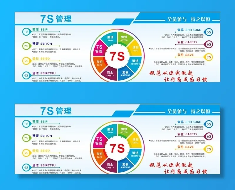 7S管理图片cdr矢量模版下载