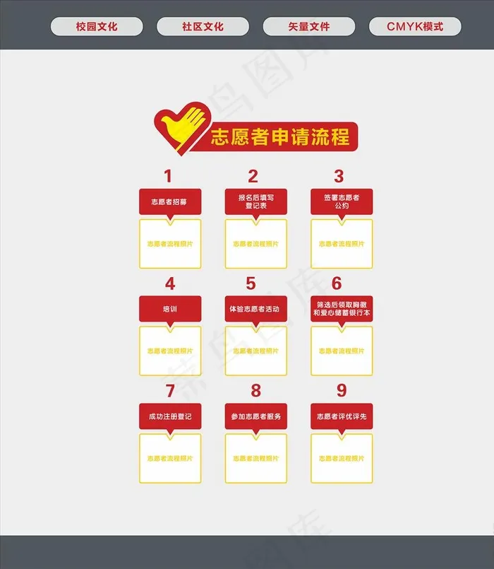 志愿者申请流程文化墙图片cdr矢量模版下载
