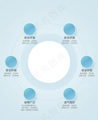 淘宝天猫详情页卖点解析图片