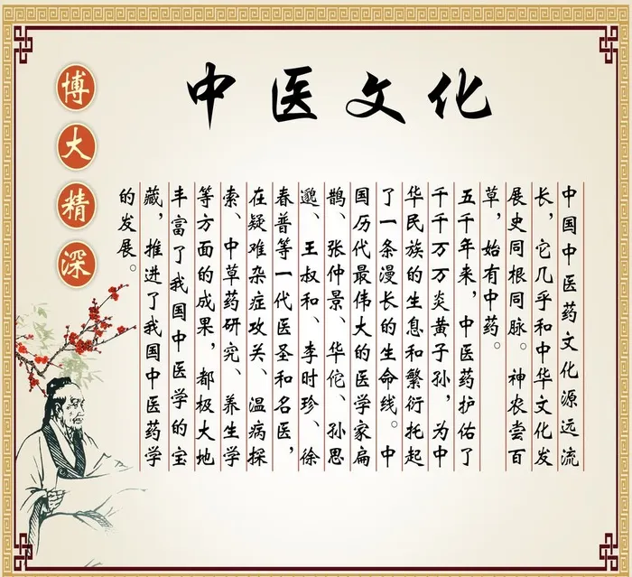中医文化图片cdr矢量模版下载