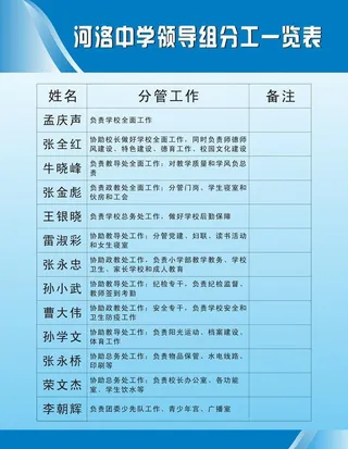 分工一览表图片