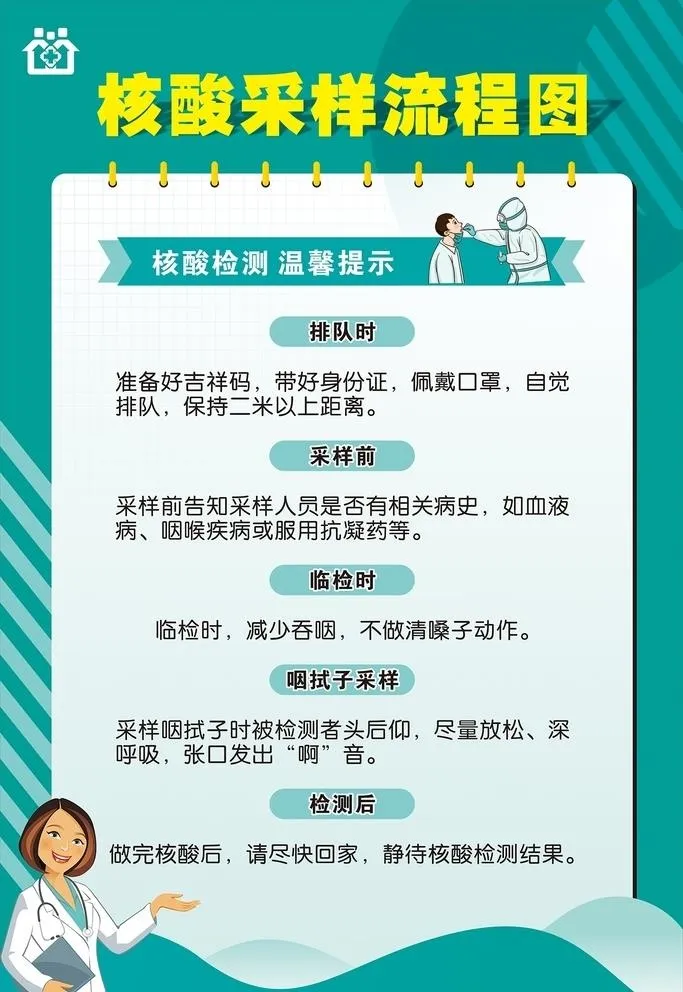 核酸采样流程图图片cdr矢量模版下载