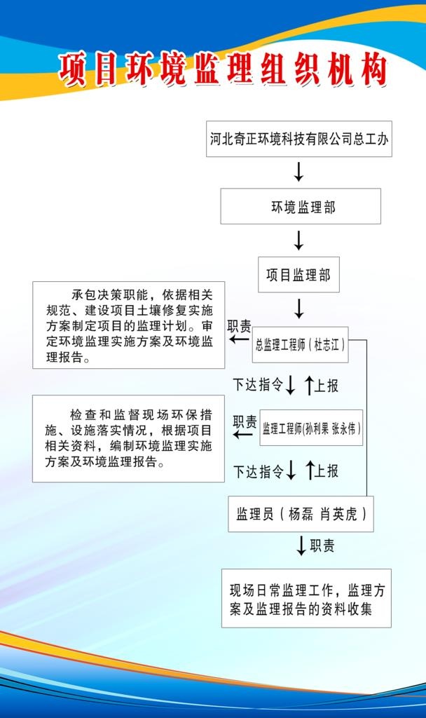 岗位职责展板图片
