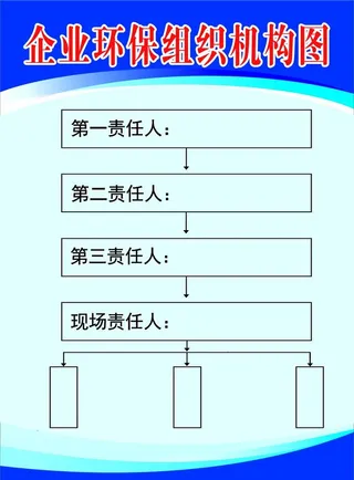 企业环保组织机构图图片