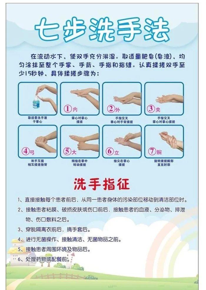 洗手七步法图片cdr矢量模版下载