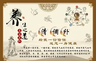 中医养生广告展板图片
