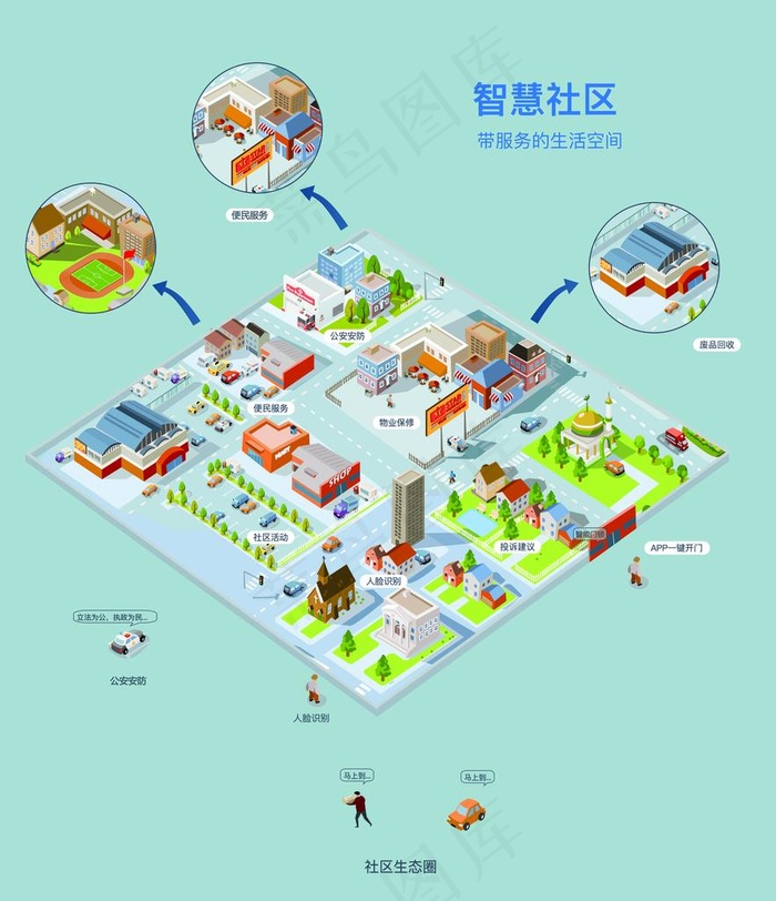 智慧社区图片psd模版下载