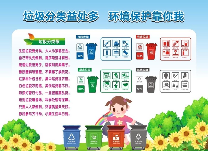 垃圾分类图片cdr矢量模版下载