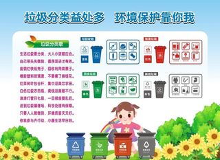 垃圾分类图片