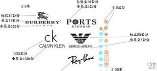 各大品牌眼镜名雷朋卡尔文图片