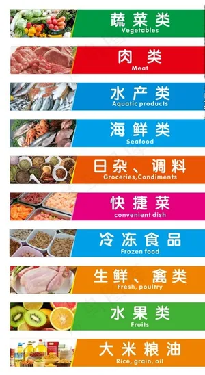 菜场分类图片