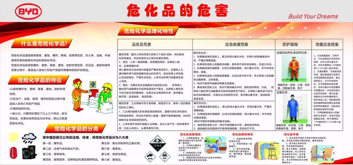 危化品安全应急措施图片cdr矢量模版下载