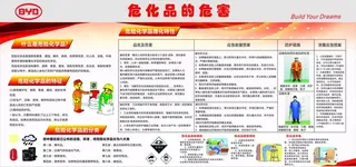 危化品安全应急措施图片