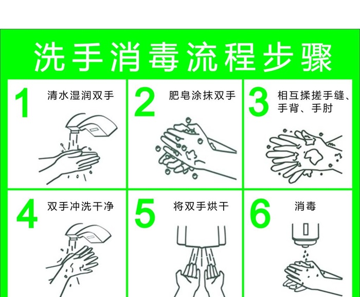 洗手消毒6步骤图片cdr矢量模版下载