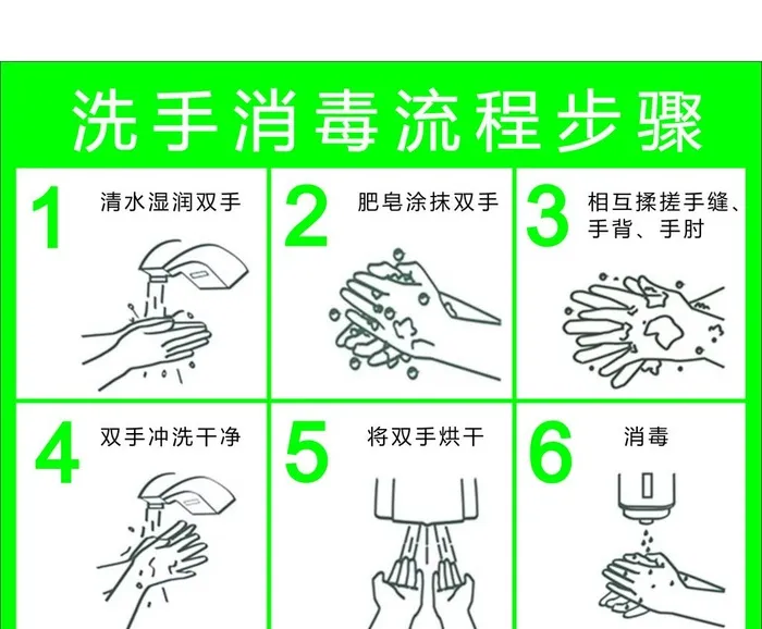 洗手消毒6步骤图片cdr矢量模版下载