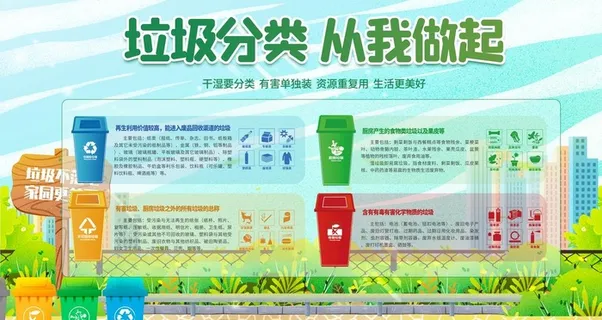 垃圾分类图片