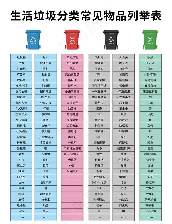 生活垃圾分类常见物品列举表图片ai矢量模版下载