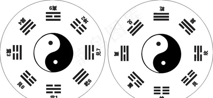 先天后天八卦图图片