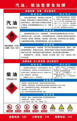 汽油 柴油职业危害告知卡图片