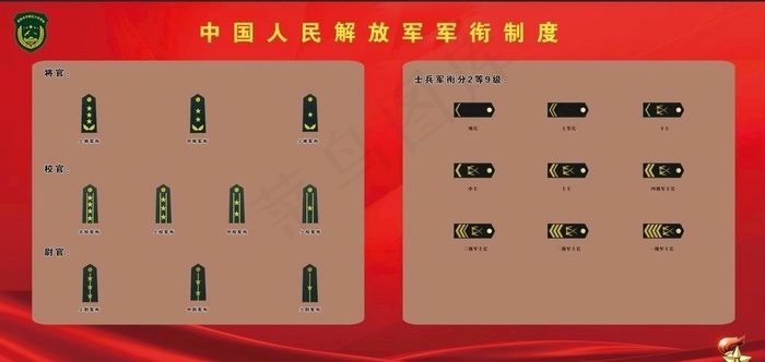 军衔展板图片