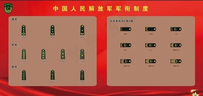 军衔展板图片