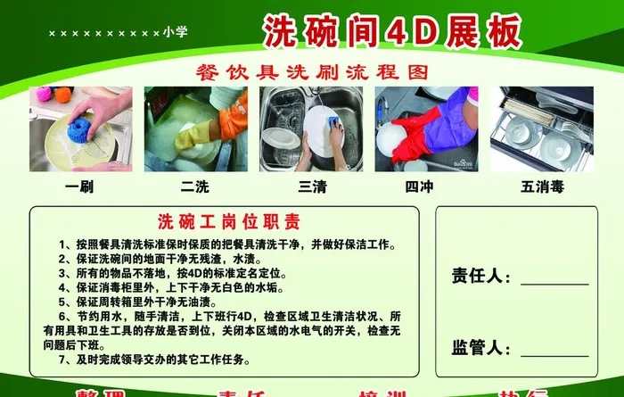 洗碗间4D展板图片(4724x3150)psd模版下载