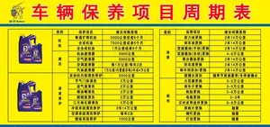 赛邦车辆保养项目周期表图片