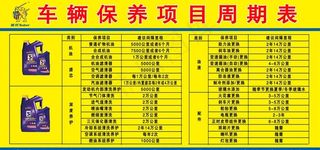 赛邦车辆保养项目周期表图片