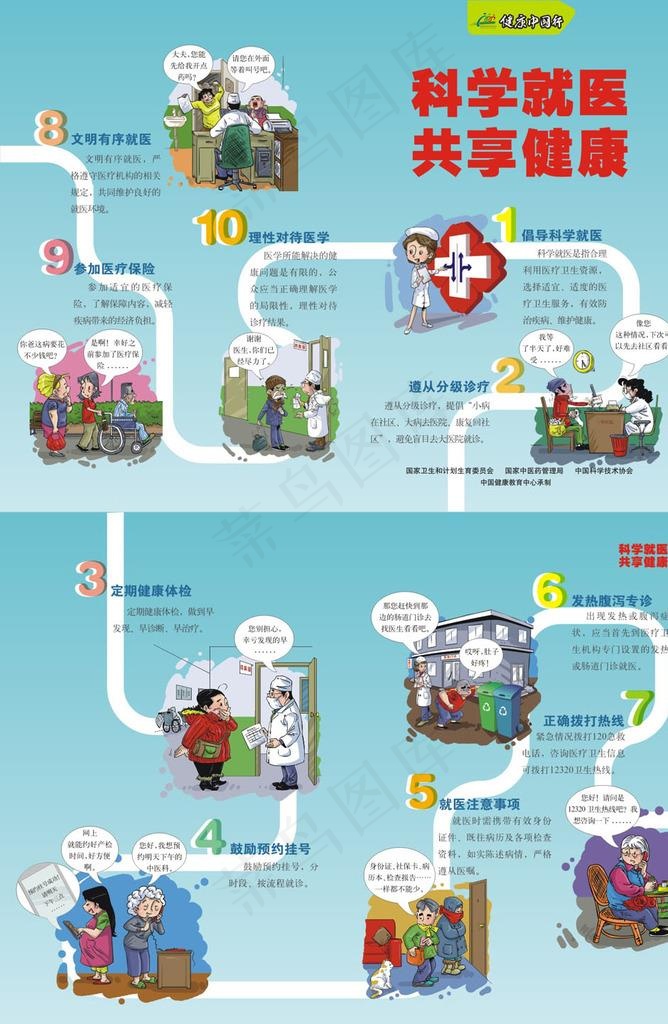 科学就医宣传单图片