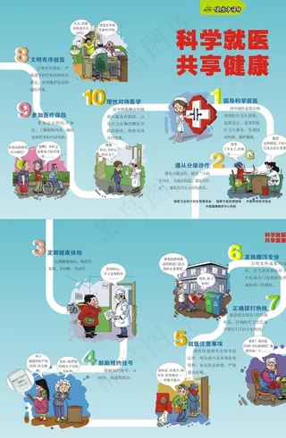 科学就医宣传单图片