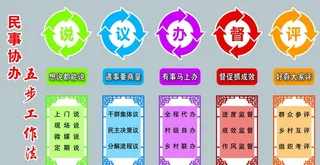 民事协办五步工作法图片