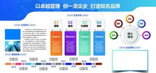 企业文化展板图片