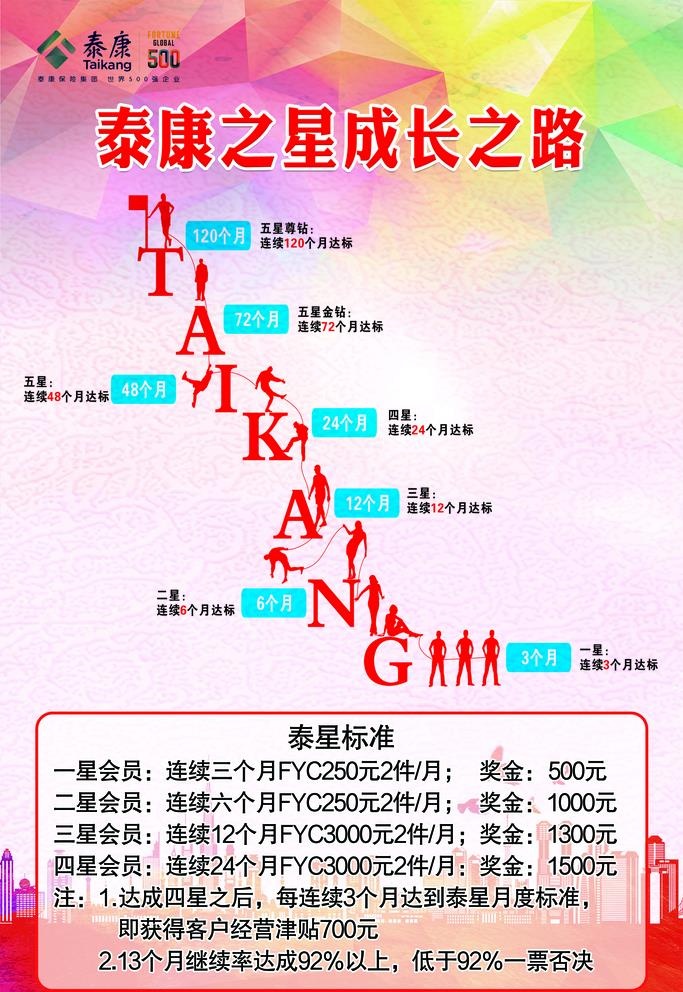 泰康之星成长之路图片(2362x3543)psd模版下载