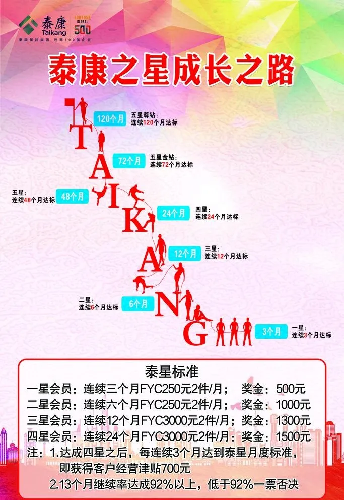 泰康之星成长之路图片(2362x3543)psd模版下载