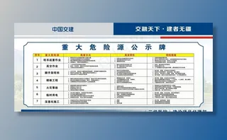 重大危险源公示牌图片