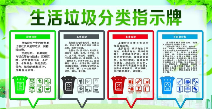 生活垃圾分类图片(4331x2362)psd模版下载