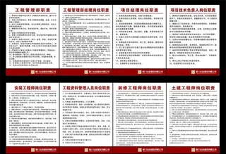 安居集团职责牌图片